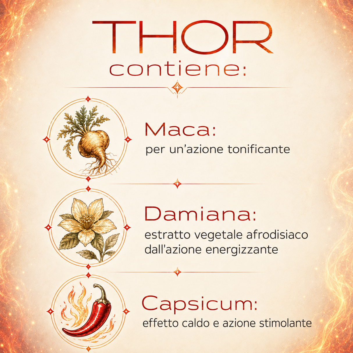 Infografica del Gel Stimolante Effetto Calore Thor NUEI