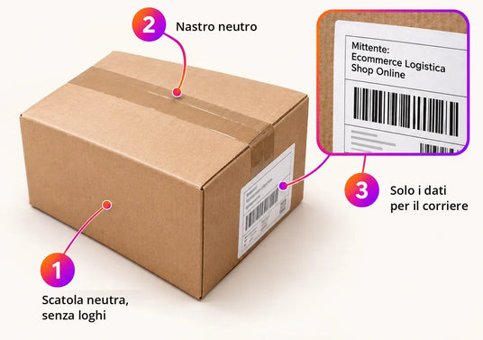Pacco anonimo Dottor Ziggy: scatola neutra senza loghi, nastro neutro e solo i dati per il corriere