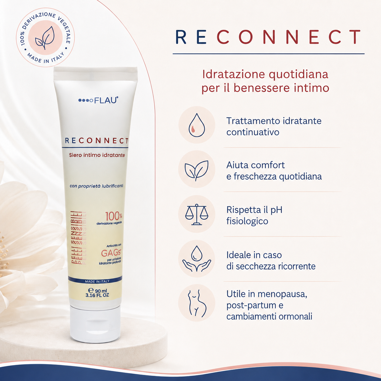 Infografica del Siero Intimo Idratante Reconnect 90ml FLAU per secchezza e benessere intimo