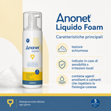 Infografica del Detergente Intimo Anonet Liquido Foam 150ml