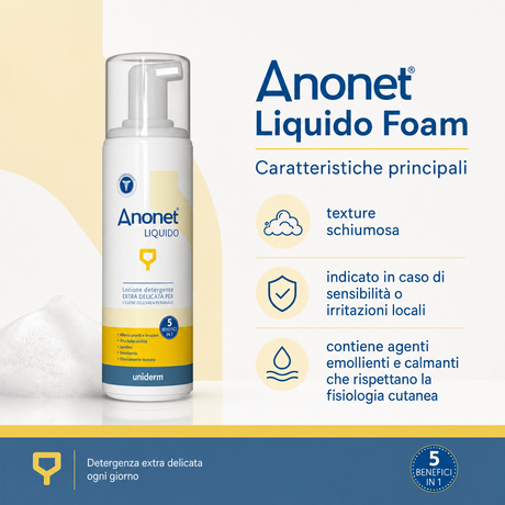 Infografica del Detergente Intimo Anonet Liquido Foam 150ml