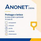 Infografica della Crema Detergente Lenitiva Rinfrescante Anonet 50 ml