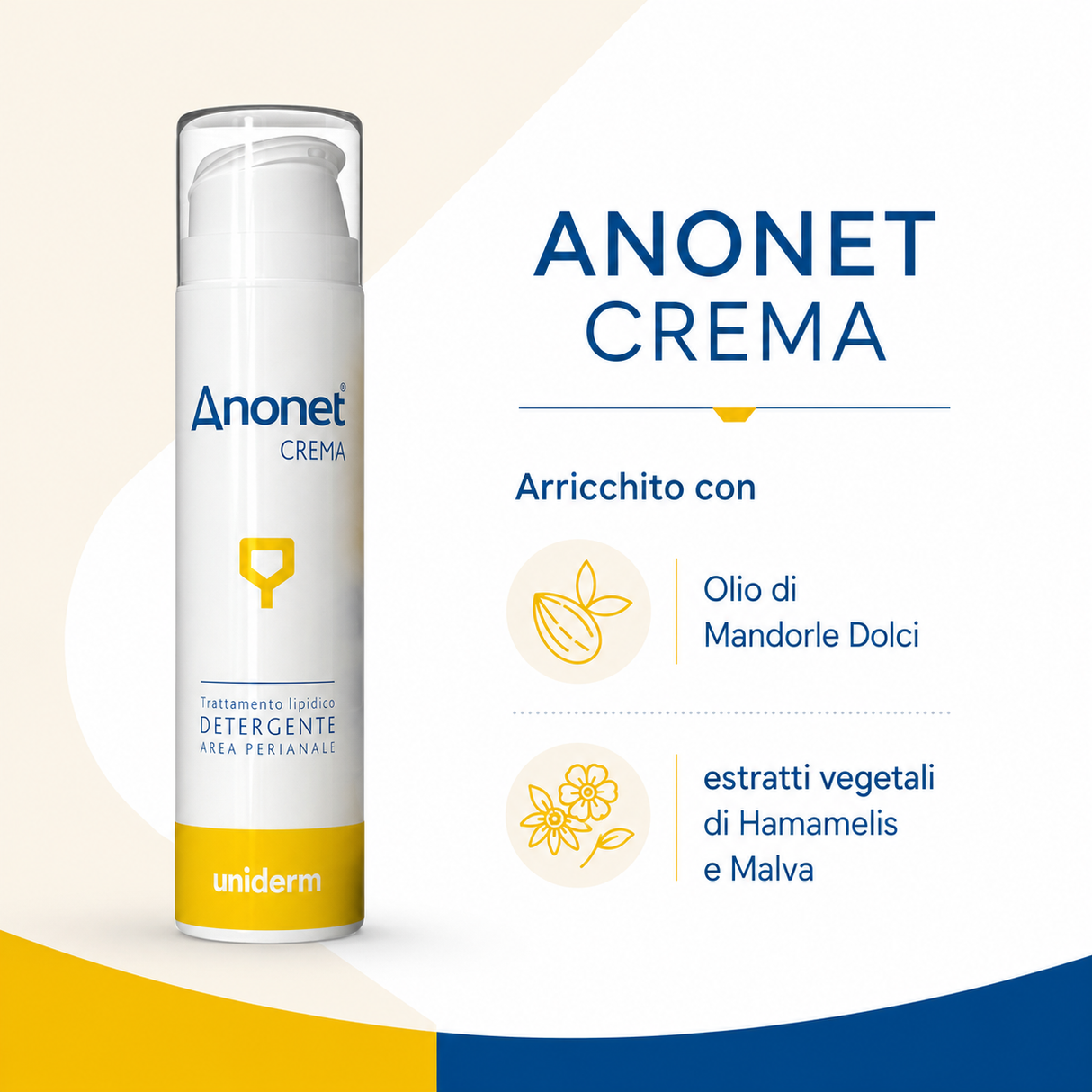 Infografica della Crema Detergente Lenitiva Rinfrescante Anonet 50 ml