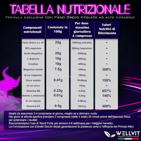 Dettagli dell'Integratore per il Testosterone Tesvit Forte 90 Compresse di WELLVIT