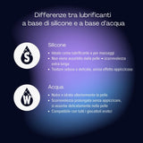 Infografica Lubrificante a Base Siliconica Original 100ml di PJUR