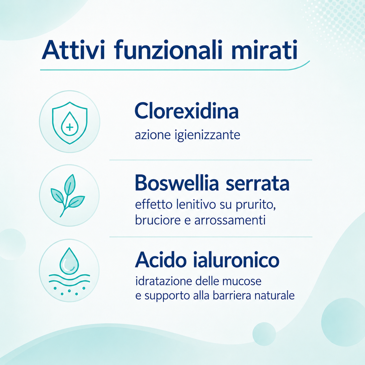 Infografica di Lubrigyn Activa mousse gel detergente intimo antibatterico 150ml